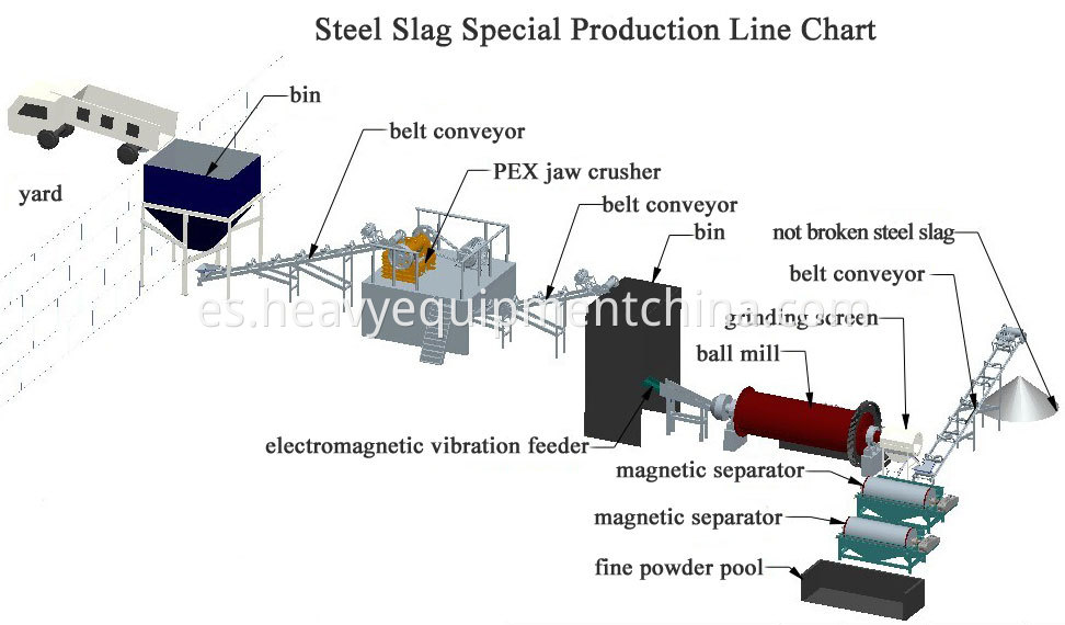 Iron Ore Beneficiation Process